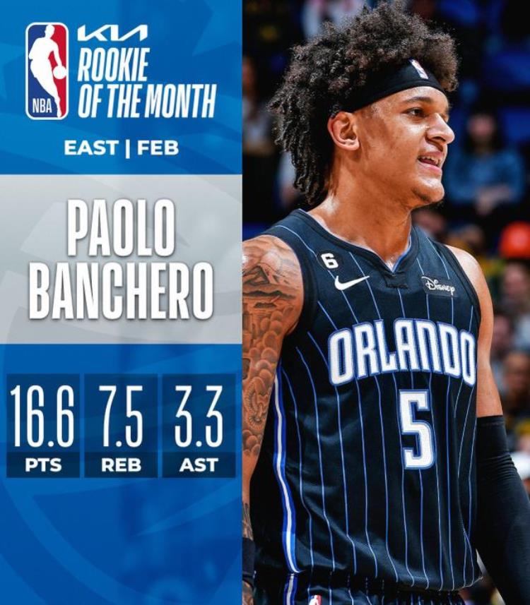 约基奇当选nba月最佳球员「NBA官宣2月最佳奖项约基奇蝉联布伦森当选班凯罗连续三个月获奖」