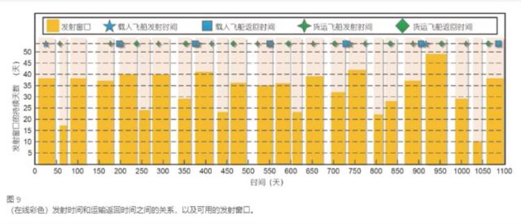 神舟15飞船成本到底多少钱外国航天员登上天宫究竟要不要付钱