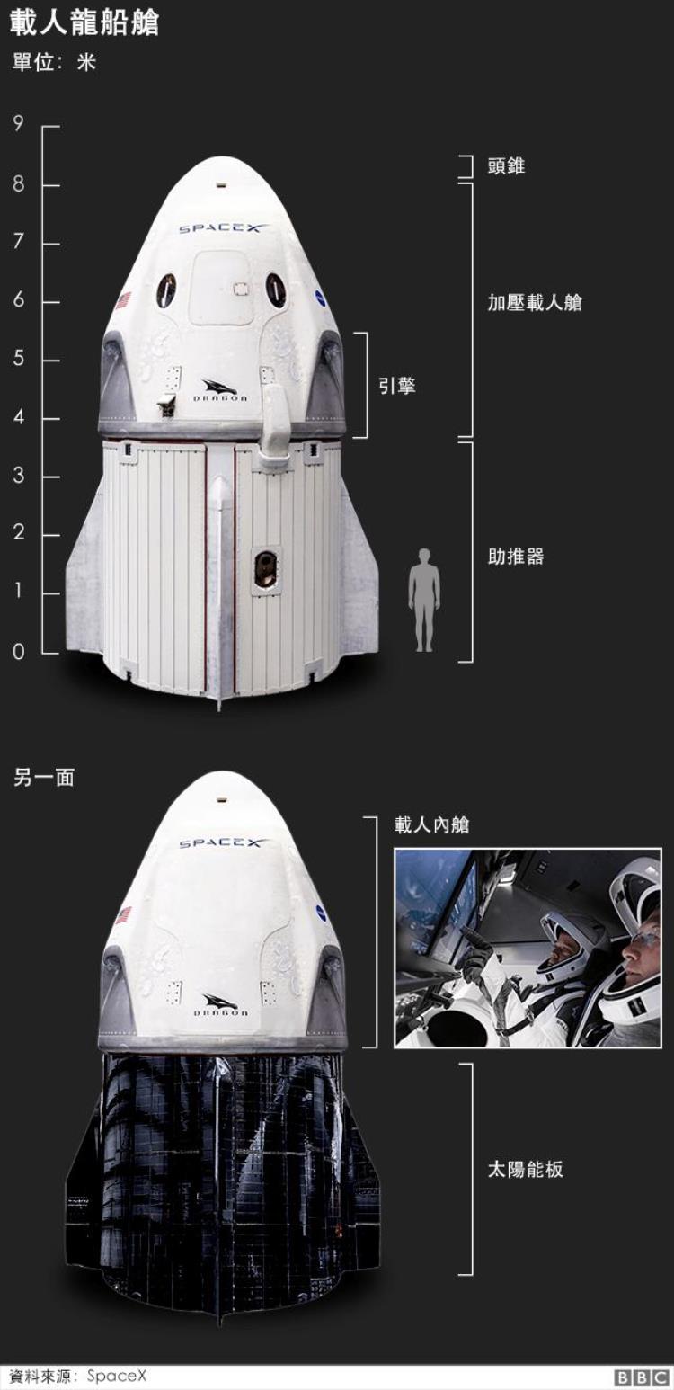 神舟15飞船成本到底多少钱外国航天员登上天宫究竟要不要付钱