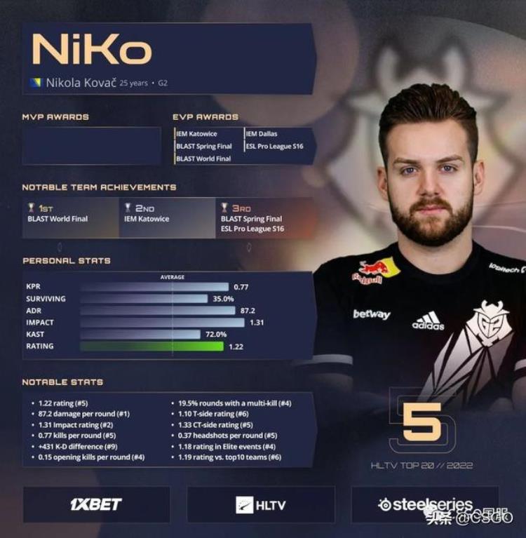 2022TOP20第5名尼公子NiKo