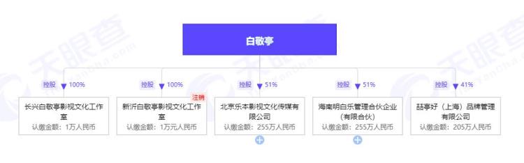 白敬亭又一个投资鬼才是谁「白敬亭又一个投资鬼才」