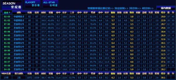 nba用大数据告诉我们什么才是未来「NBA用大数据告诉我们什么才是未来」