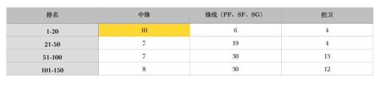 范特西x球员「我们剖析了250名球员只为了帮你玩好范特西2021」