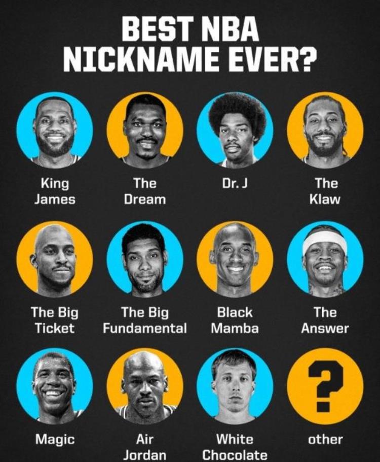 nba石佛「球星中英文绰号对比石佛和基本功大帝与过程你更喜欢哪个」