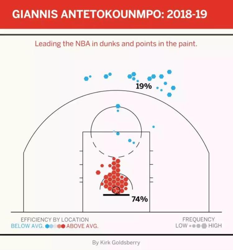 塔克 nba「把NBA赛场分成10块每块王者都是谁塔克竟然独占两地盘」