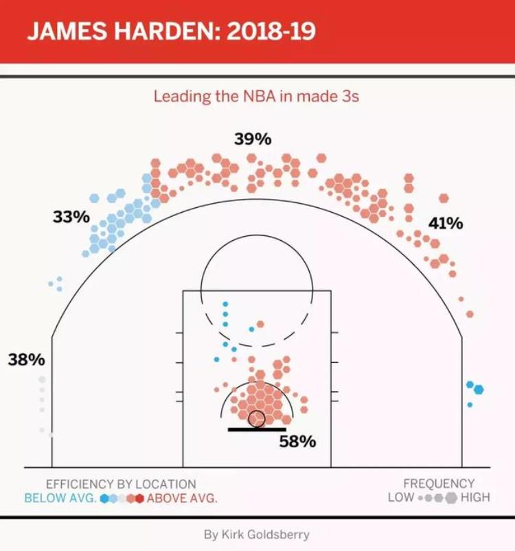 塔克 nba「把NBA赛场分成10块每块王者都是谁塔克竟然独占两地盘」