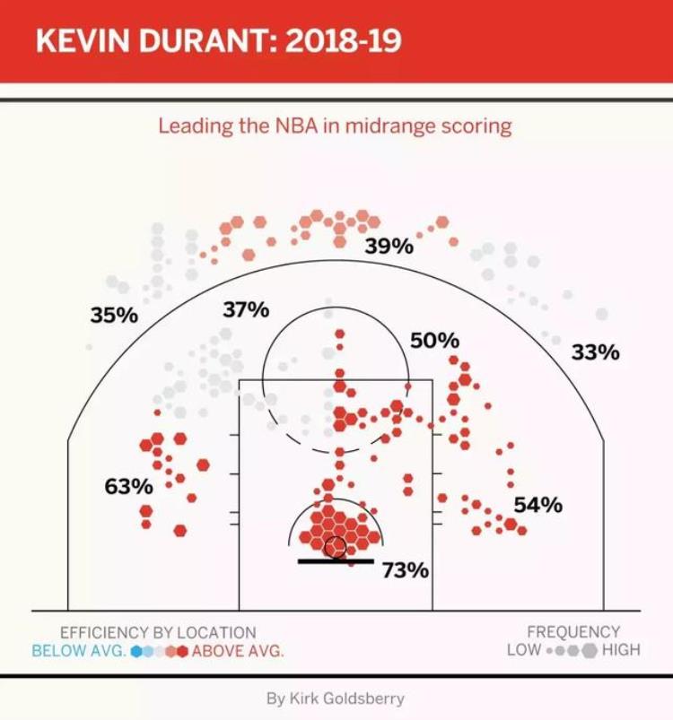 塔克 nba「把NBA赛场分成10块每块王者都是谁塔克竟然独占两地盘」