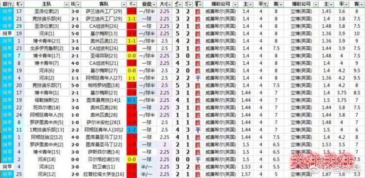 阿根廷足球赛事分析「阿根廷足球联赛特性及大数据精细汇总」