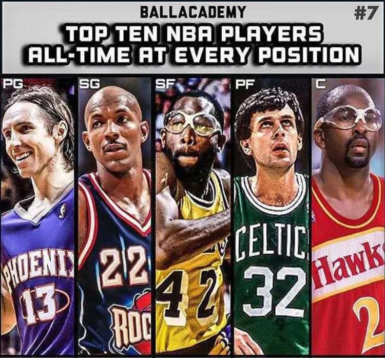 美媒评选nba历史十大巨星「美媒排出10套NBA历史巨星阵容哪一套最强最后一组简直欺负人」