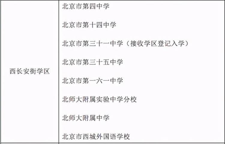 北京西城公布义务教育阶段学区初中一览表德胜中学全区派位入学