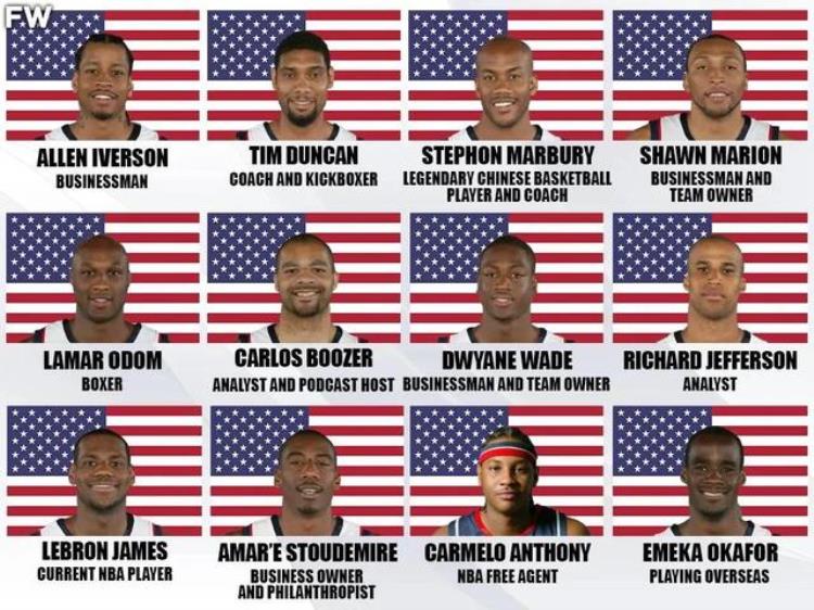 美媒列出2004年美国男篮奥运会12名球员近况仅2人还在NBA打球