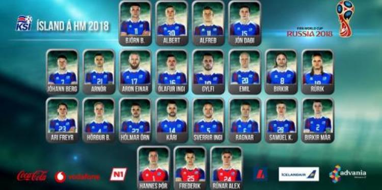 2018冰岛世界杯国家足球队最新阵容23人大名单