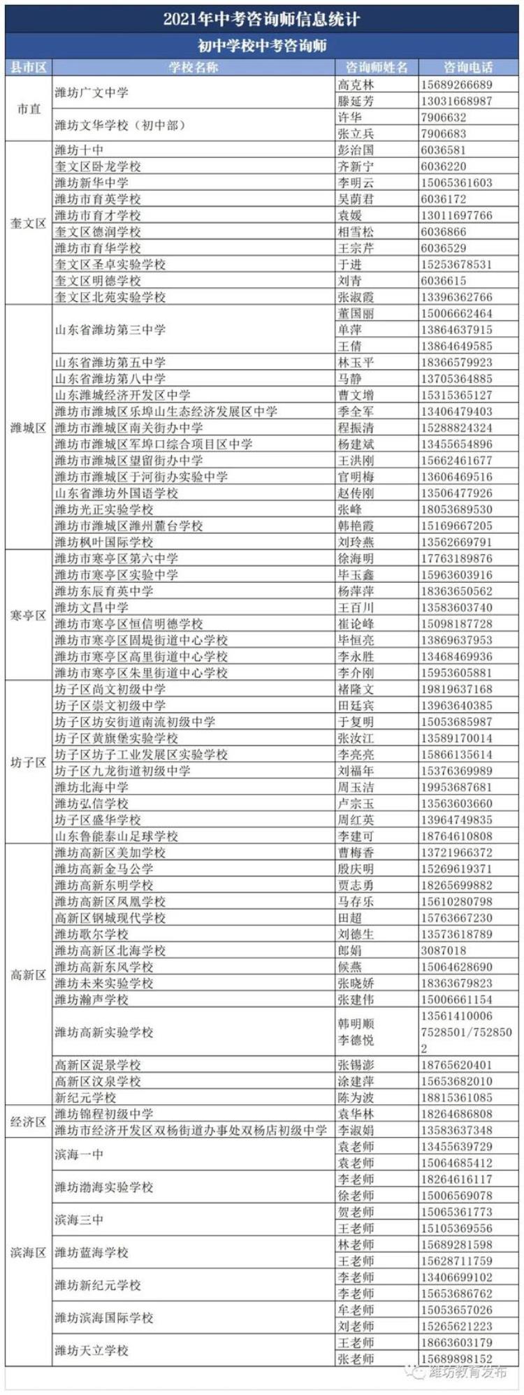 2020潍坊中考政策「刚刚潍坊2021年中考政策发布」