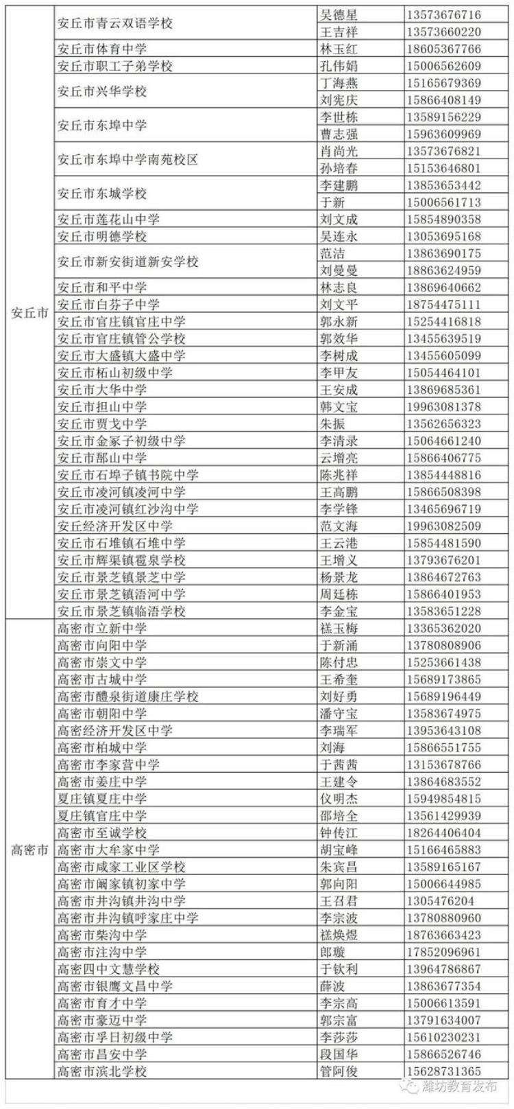 2020潍坊中考政策「刚刚潍坊2021年中考政策发布」