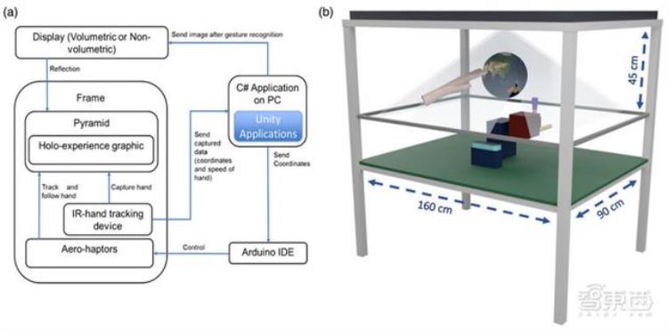 3d全息投影真人「科学家发明能摸到的3D全息投影拍虚拟篮球触感宛如真球」