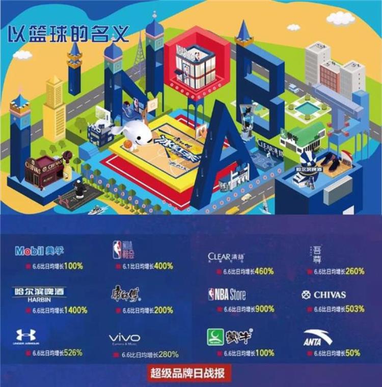 新零售加上体育类IPNBA中国怎么用新玩法获得更多