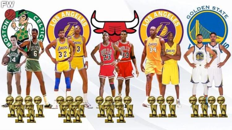nba历史十大双人组合「美媒列出历史上最好的10对双人组合按实力排名哪组被高估了」