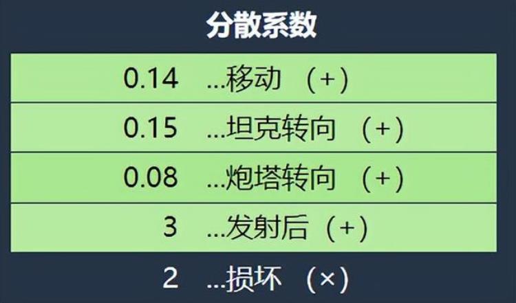 112三环「三环坦克解析111VI三环体验详细教您如何快速上手」