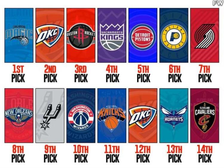 nba选秀14顺位「论NBA前十四顺位选秀权对球队的影响和作用火箭准备交易选秀权」