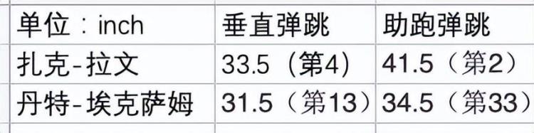 埃克萨姆骑士「便士接班人埃克萨姆究竟是什么水平他和哈达威真的很像吗」