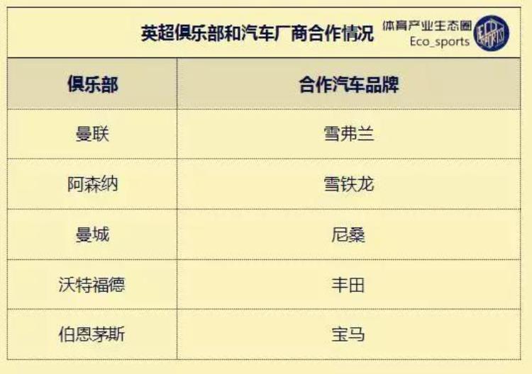 速度与激情市场「速度与激情全球汽车巨头的足球营销全景解析」