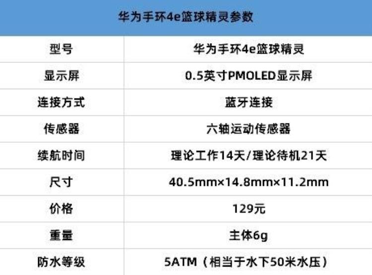 华为手环4e篮球精灵具有心跳测试吗「精准监测篮球运动华为手环4e篮球精灵评测」