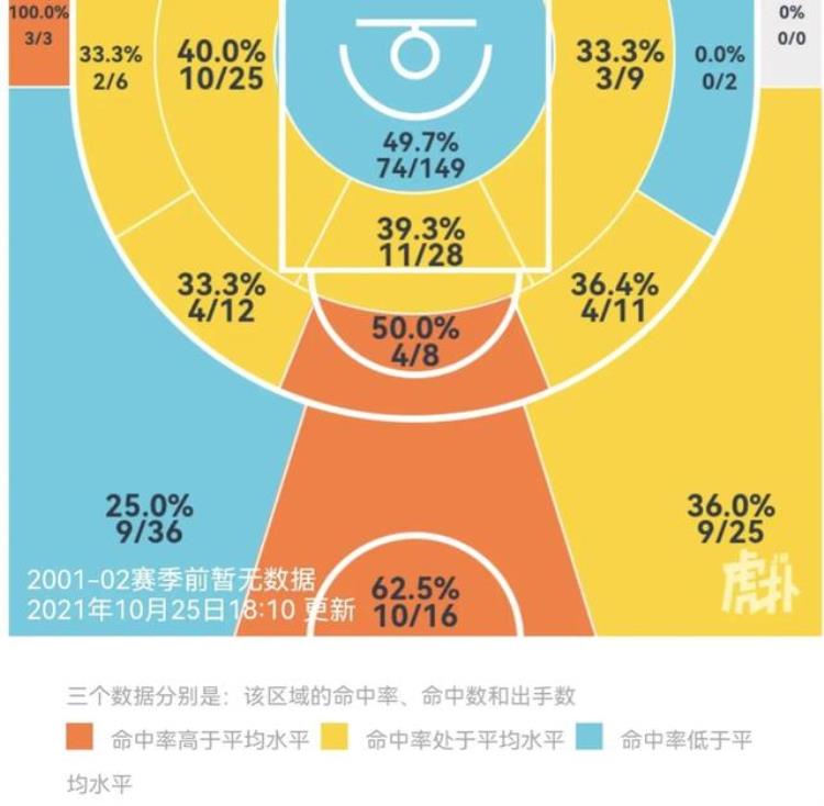 中国男篮历史十大最强控卫「攻防节拍器球队大脑盘点现役男篮最优秀的十位控球后卫」