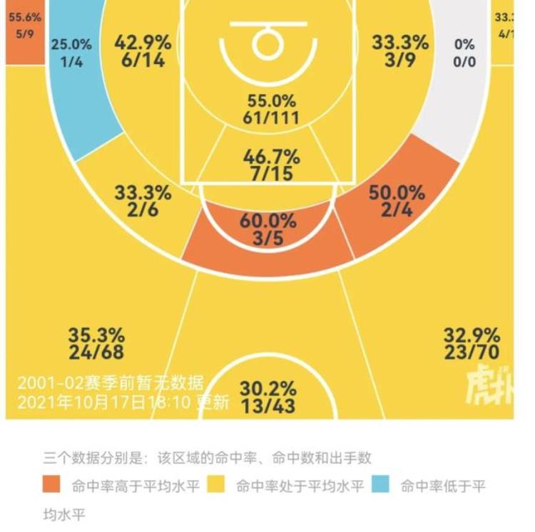 中国男篮历史十大最强控卫「攻防节拍器球队大脑盘点现役男篮最优秀的十位控球后卫」