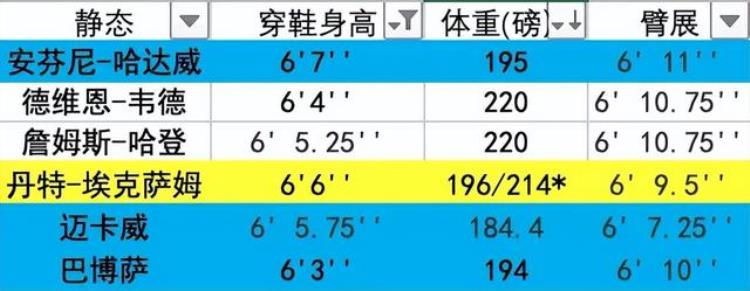 埃克萨姆骑士「便士接班人埃克萨姆究竟是什么水平他和哈达威真的很像吗」