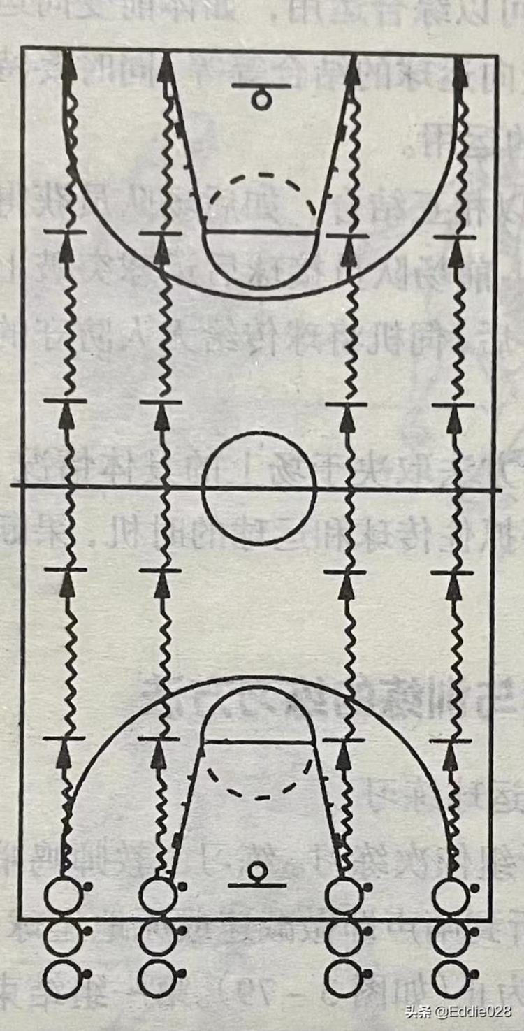 篮球基础配合有哪些「零基础篮球训练分享九支配球技术训练」
