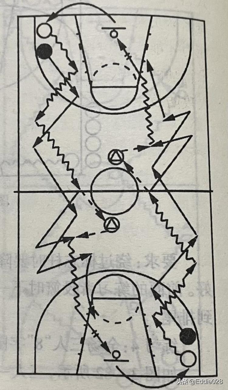 篮球基础配合有哪些「零基础篮球训练分享九支配球技术训练」