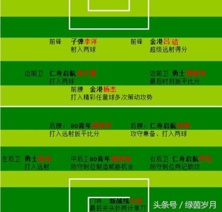 眉山足球联赛甲组第三轮战报「眉山足球联赛甲组第三轮战报」