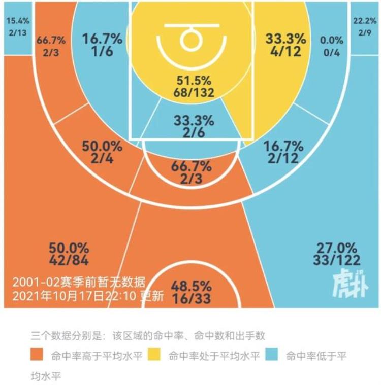 中国男篮历史十大最强控卫「攻防节拍器球队大脑盘点现役男篮最优秀的十位控球后卫」