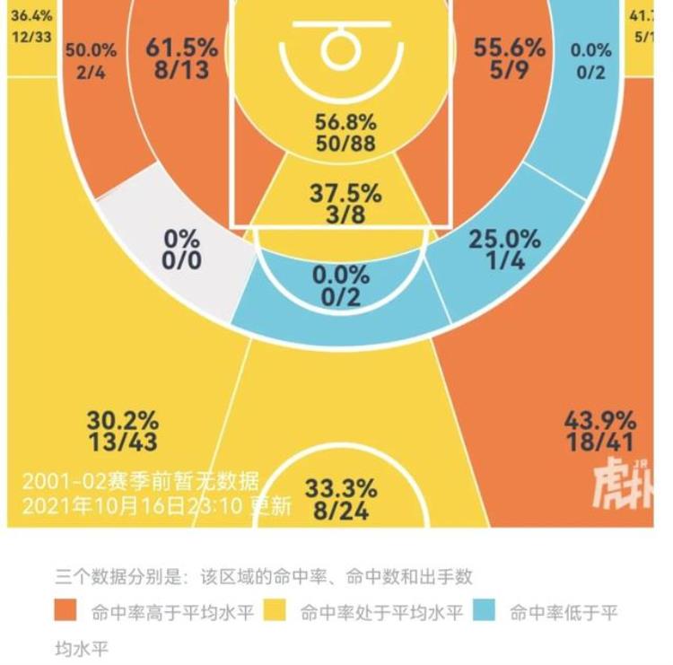 中国男篮历史十大最强控卫「攻防节拍器球队大脑盘点现役男篮最优秀的十位控球后卫」