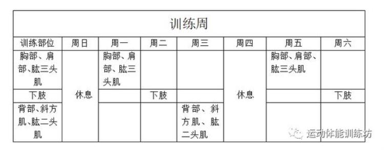 抗阻训练原则训练频率为多少「抗阻训练原则训练频率」