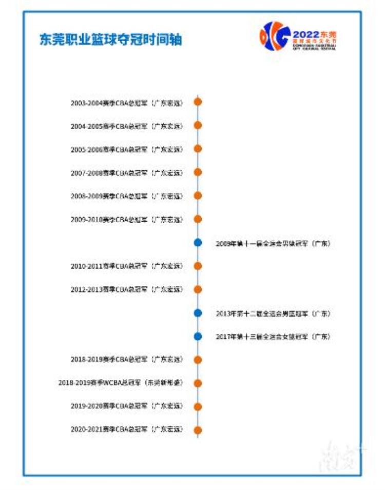 东莞 篮球城市「盘点那些来自东莞的篮球国手篮球城市我的主场②」