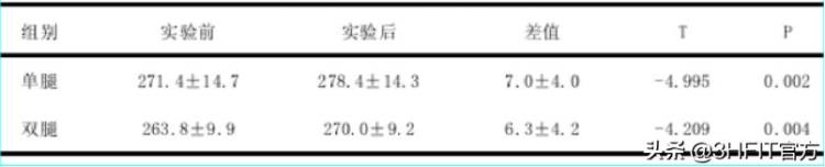 单腿硬拉的好处「篮球爱好者必看单腿屈腿硬拉对于弹跳力的增强效果」