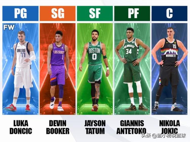 nba2020-2021赛季最佳阵容「202223赛季到目前为止每个位置的最佳NBA球员都是联盟门面」