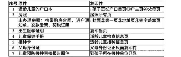 丹东兴仁小学2021招生简章「丹东市五纬小学兴仁小学新源小学2020年招生简章来啦」