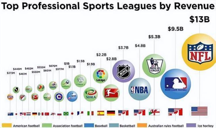 世界各国篮球联赛工资水平如何CBA是仅次于NBA的联赛吗