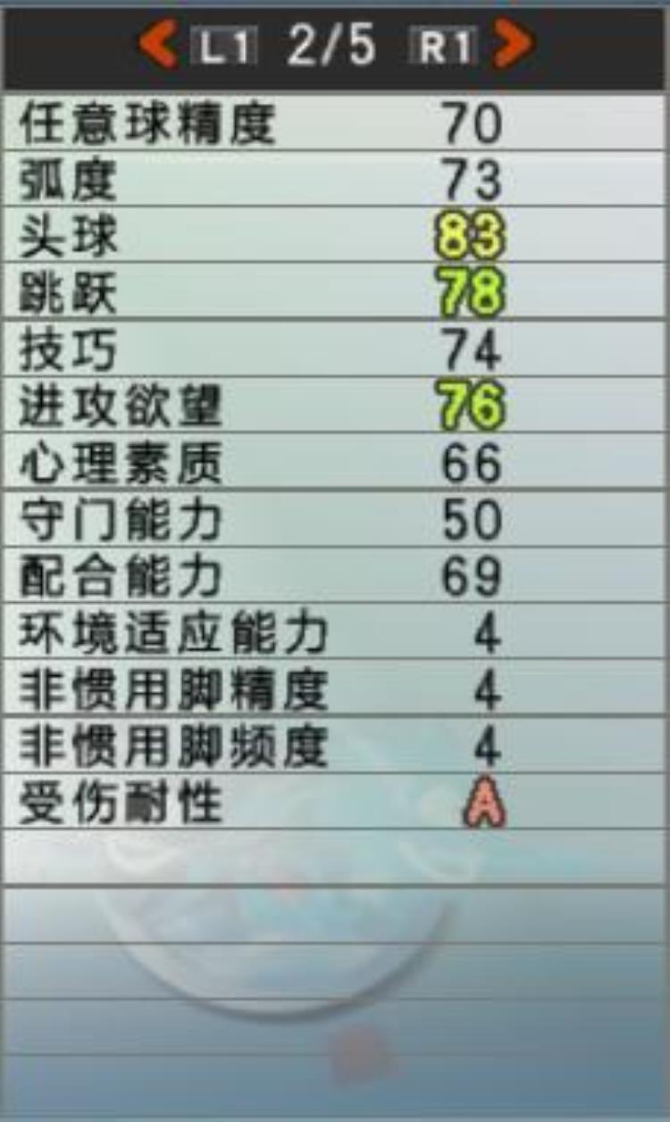 实况足球10封面人物「实况足球10甲A风云版6大本土前锋头球王下底传中必备」