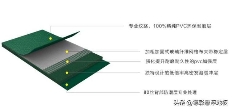 篮球场室外地胶具备哪些特质和能力「篮球场室外地胶具备哪些特质」