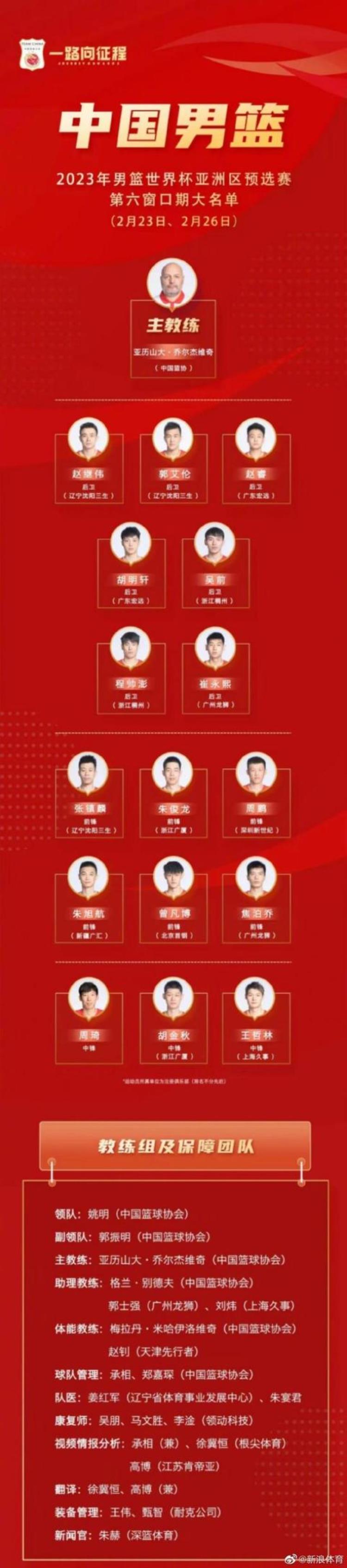 中国男篮16人名单最新「中国男篮16人名单无明显位置短板锋线阵容堪称近年来天赋最高」