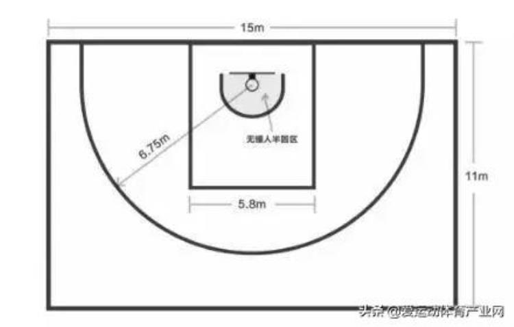 三人篮球场半个篮球场注意别掉进了规则误区