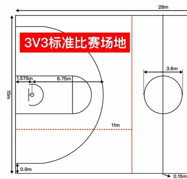 打了这么多年3v3才知道原来男生也要打6号球「打了这么多年3V3才知道原来男生也要打6号球」