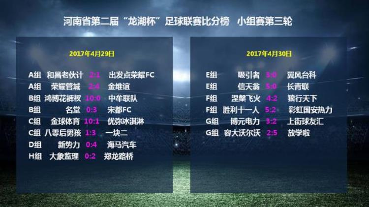 龙湖集团赛道「16进8龙湖杯足球联赛淘汰赛明天在郑东新区开踢」