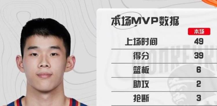 中国女篮 颜值「中国女篮颜值天花板来了馋坏林葳啊人家只想打进NBA」