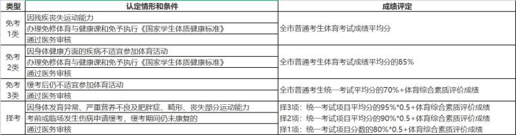 广州市中考三大球类「广州中考体育征求意见拟加入三小球2026年体测合格才得分」