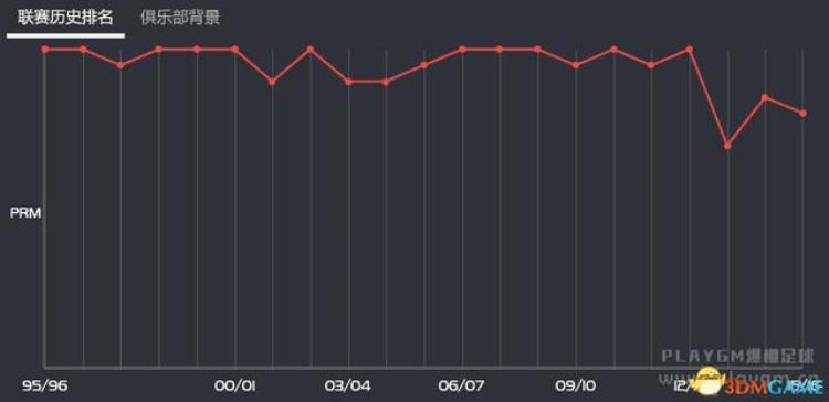 fm2017曼联开档攻略「足球经理2017曼联开档首个赛季回顾与心得曼联怎么玩」