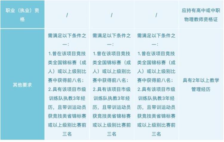 惠州市文化广电旅游体育局招聘「事业编惠州市文广旅体局下属事业单位公开招聘10人」